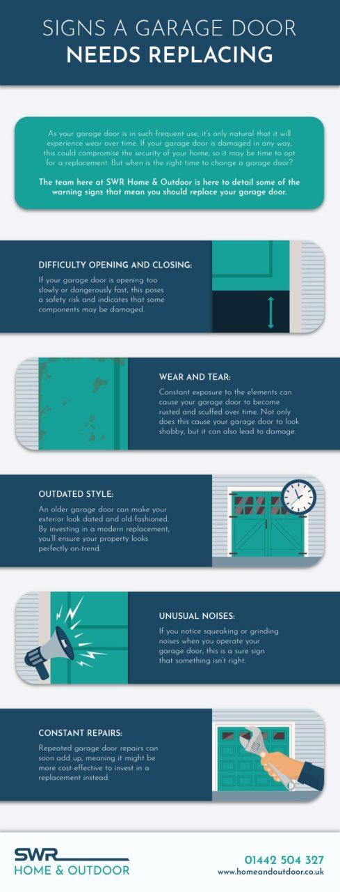 when to replace a garage door infographic